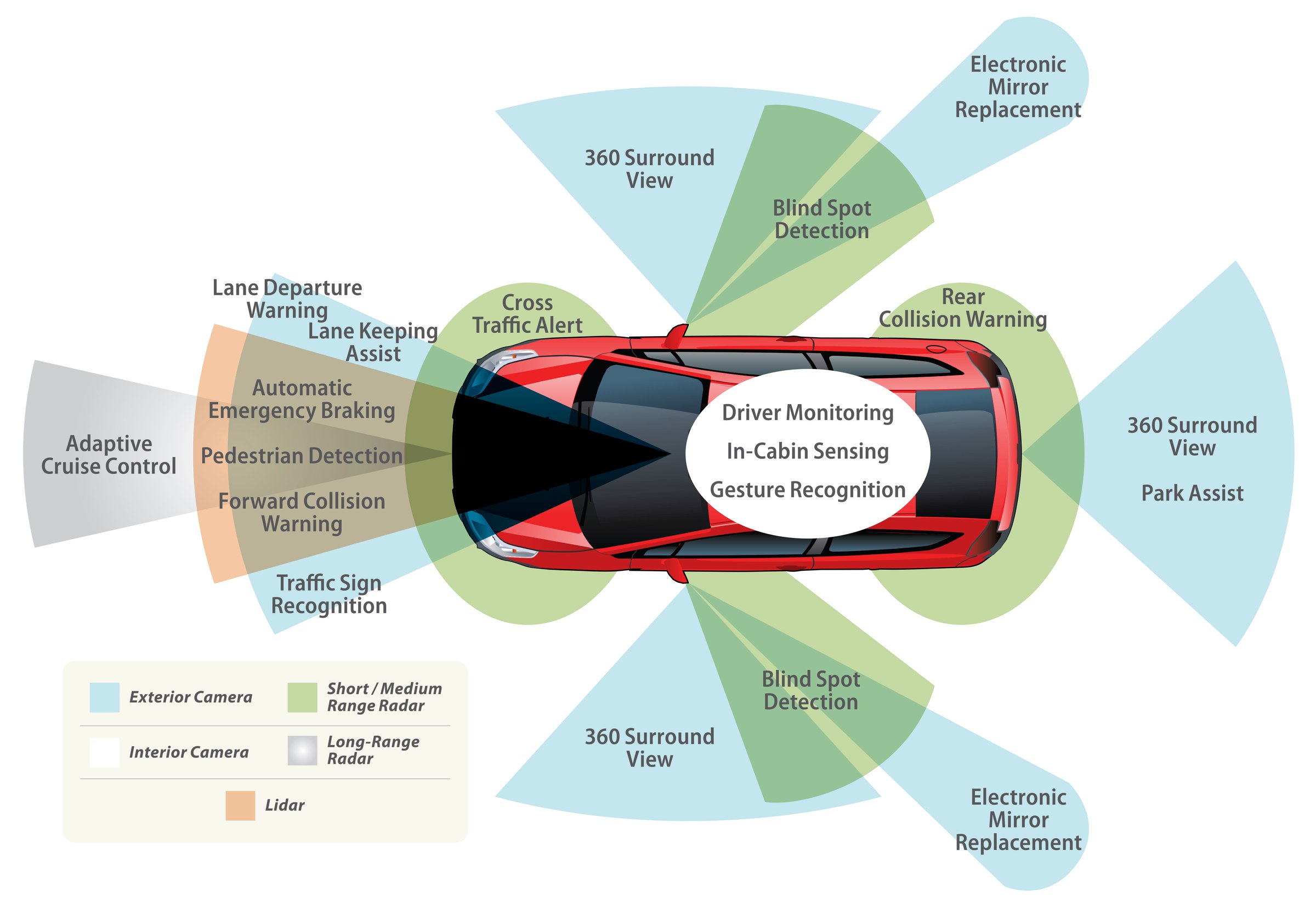 A Deep Dive into MIPI APHY and its Benefits for Automotive