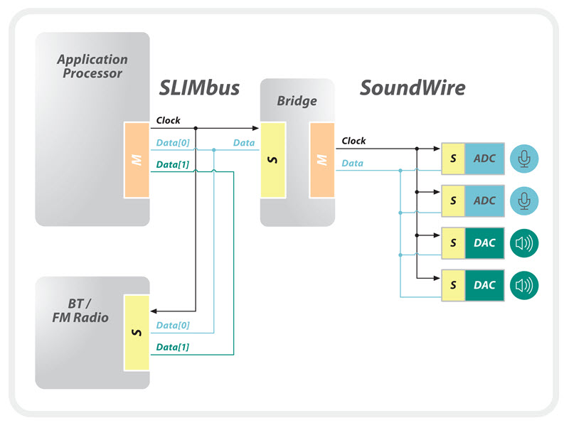 soundwire