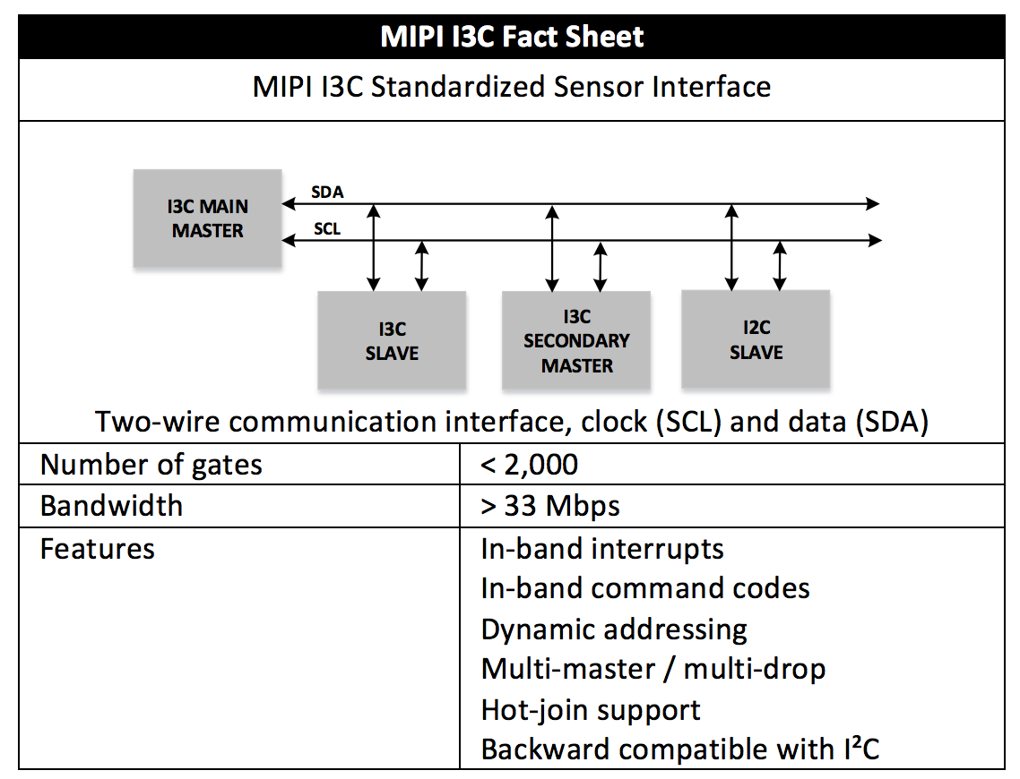 MIPI I3C (Sensor Specification) Informational Whitepaper